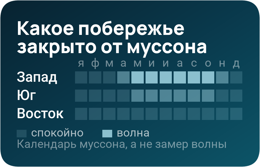 Россияне — крупнейшие покупатели кондоминиумов на Пхукете: 44% стоимости переводов иностранцам в Q1 2026