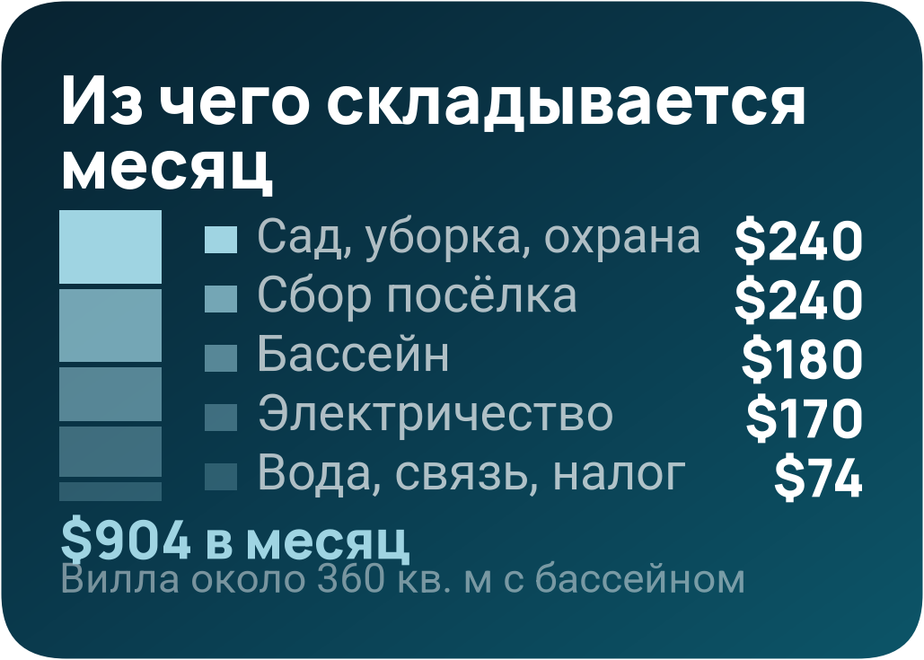 Россияне — крупнейшие покупатели кондоминиумов на Пхукете: 44% стоимости переводов иностранцам в Q1 2026