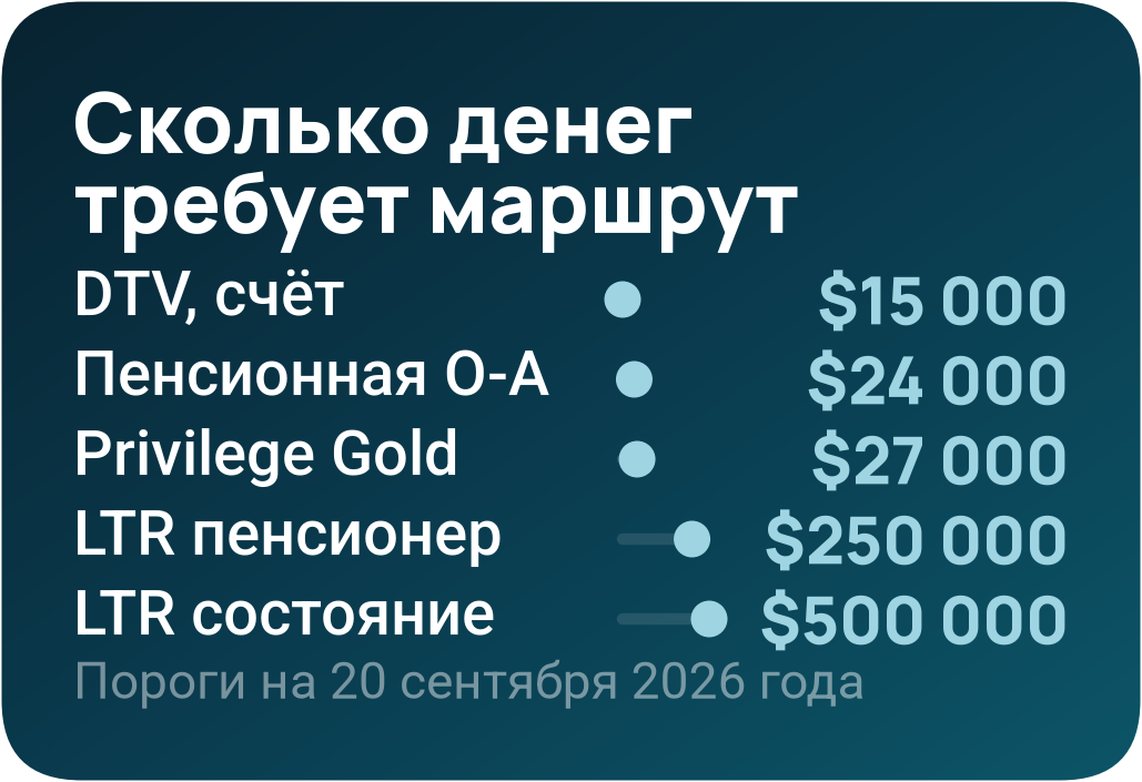 Россияне — крупнейшие покупатели кондоминиумов на Пхукете: 44% стоимости переводов иностранцам в Q1 2026