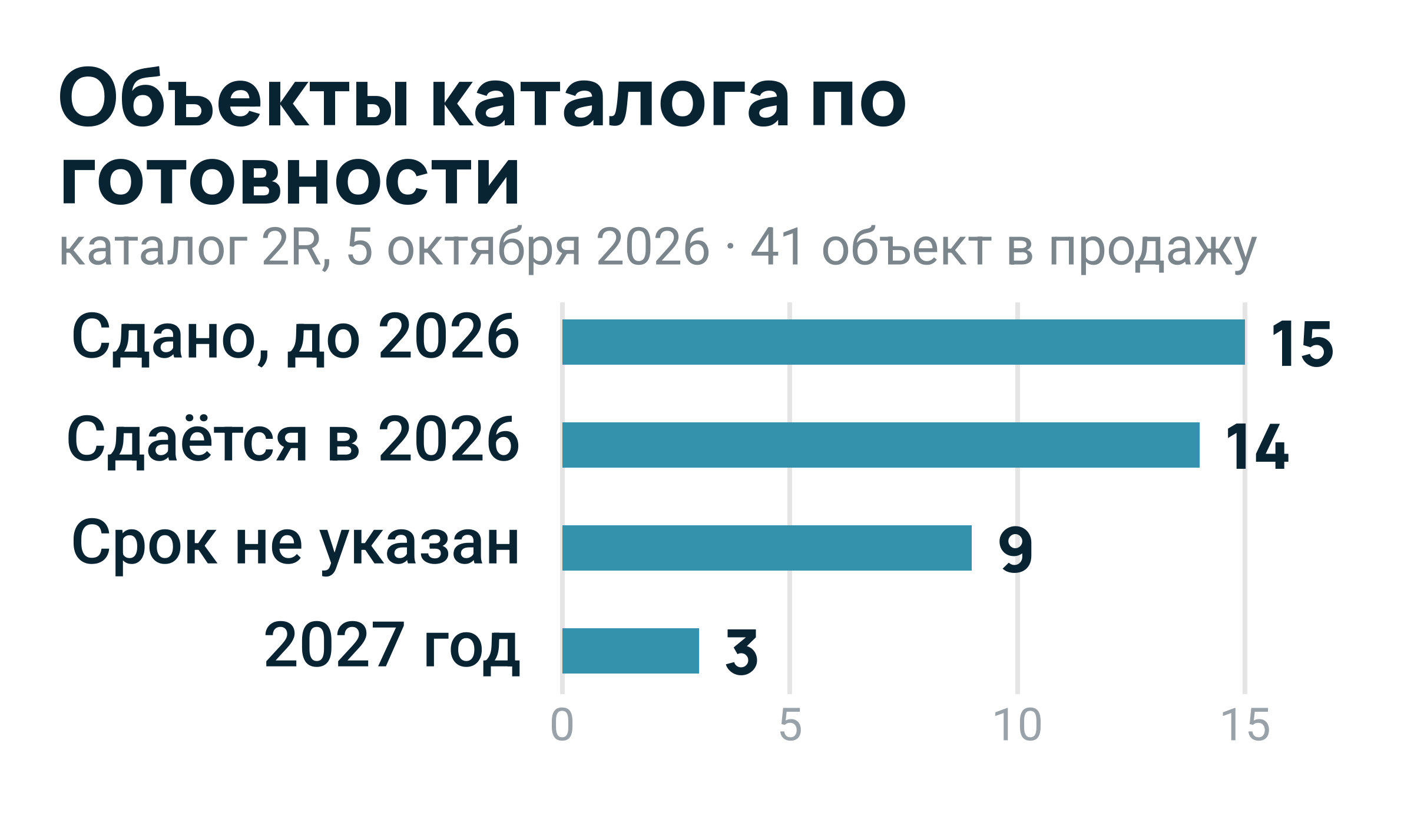 Россияне — крупнейшие покупатели кондоминиумов на Пхукете: 44% стоимости переводов иностранцам в Q1 2026