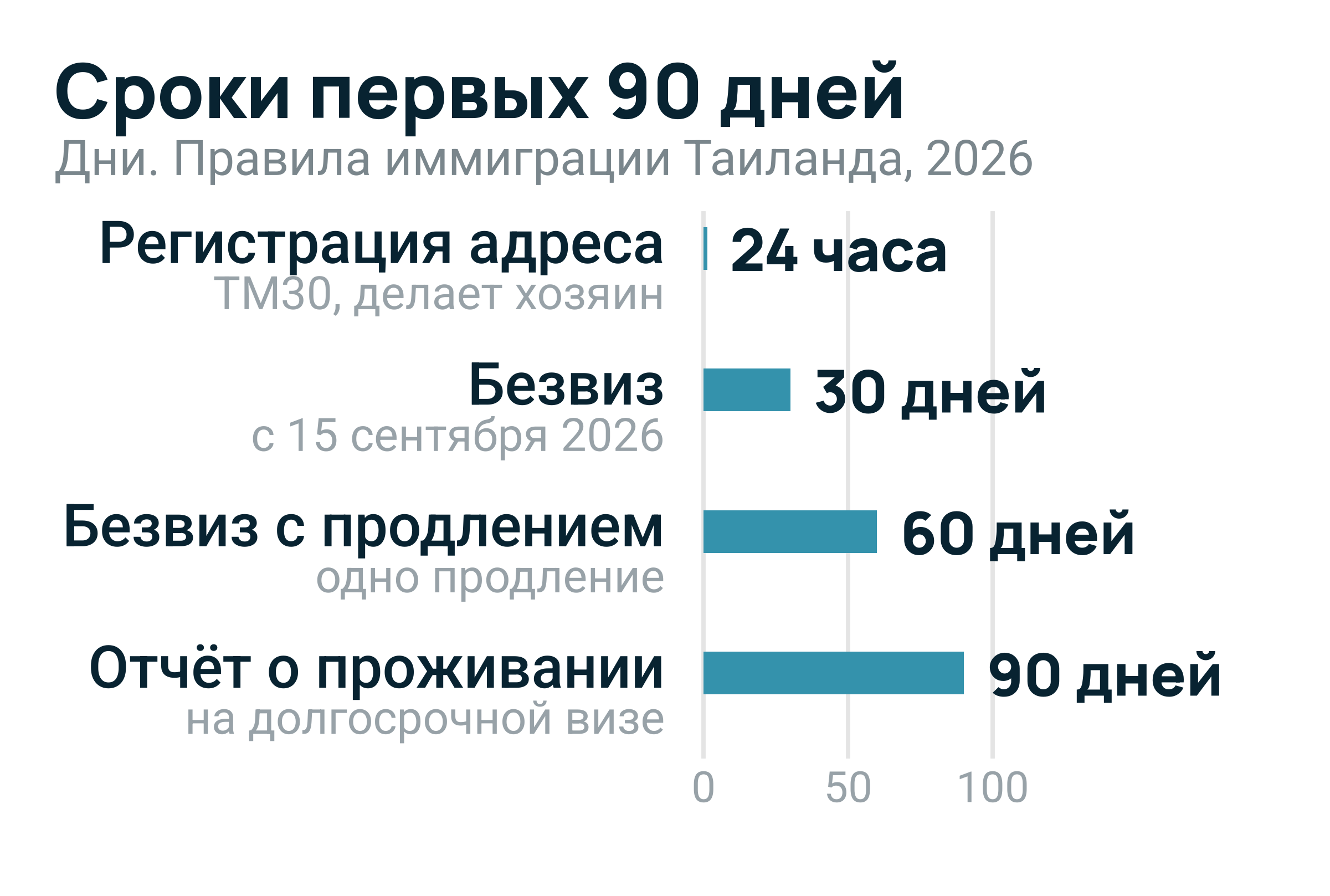 Россияне — крупнейшие покупатели кондоминиумов на Пхукете: 44% стоимости переводов иностранцам в Q1 2026