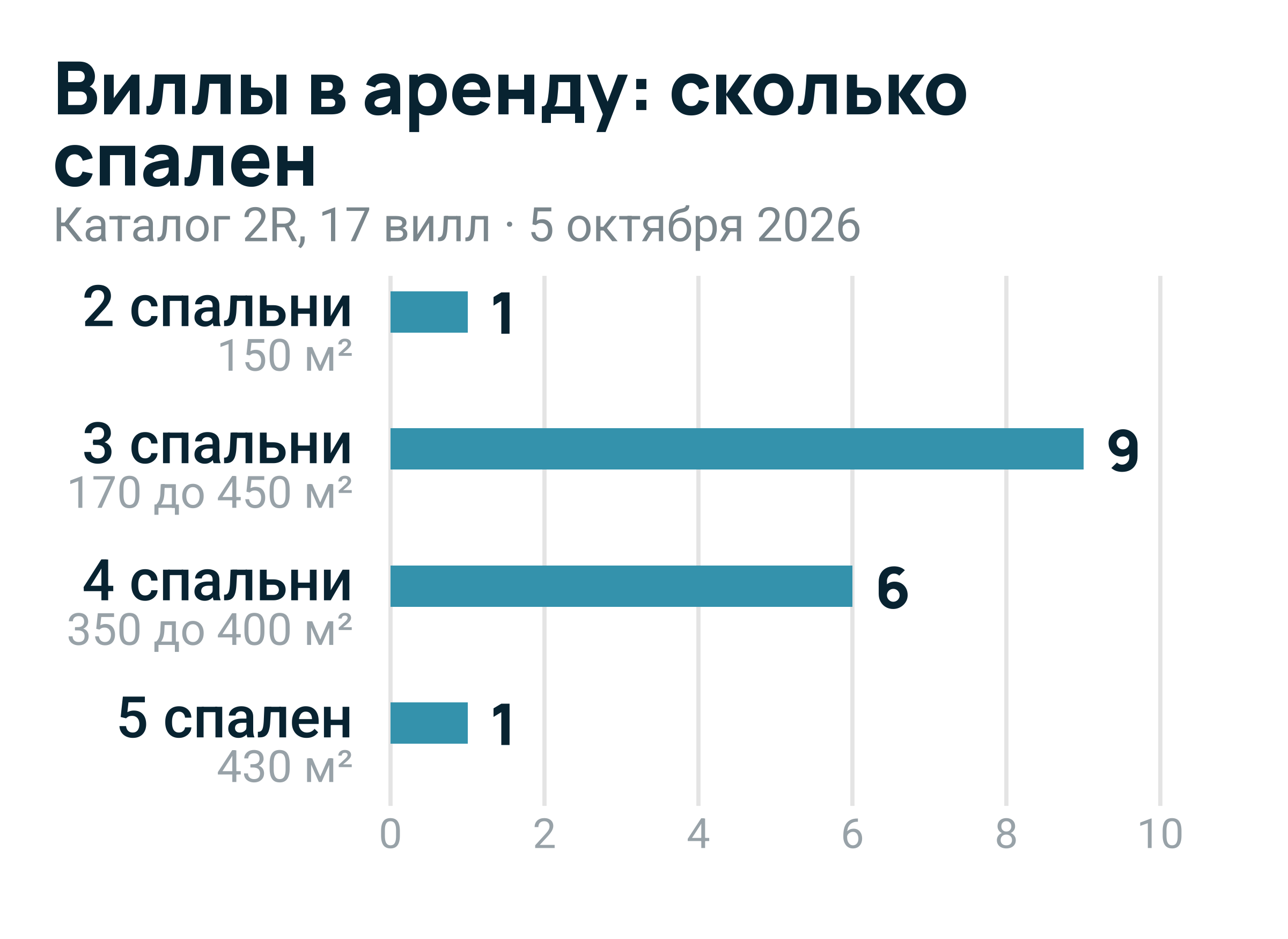 Россияне — крупнейшие покупатели кондоминиумов на Пхукете: 44% стоимости переводов иностранцам в Q1 2026